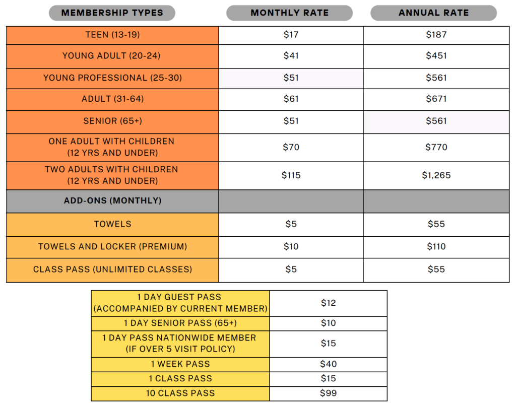 Membership Rates